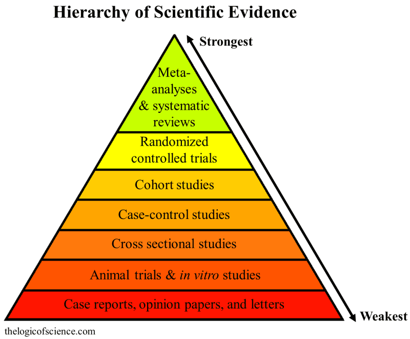 Scientific Burden of Proof