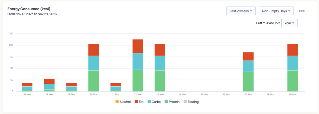 Cronometer's Energy Consumed Chart